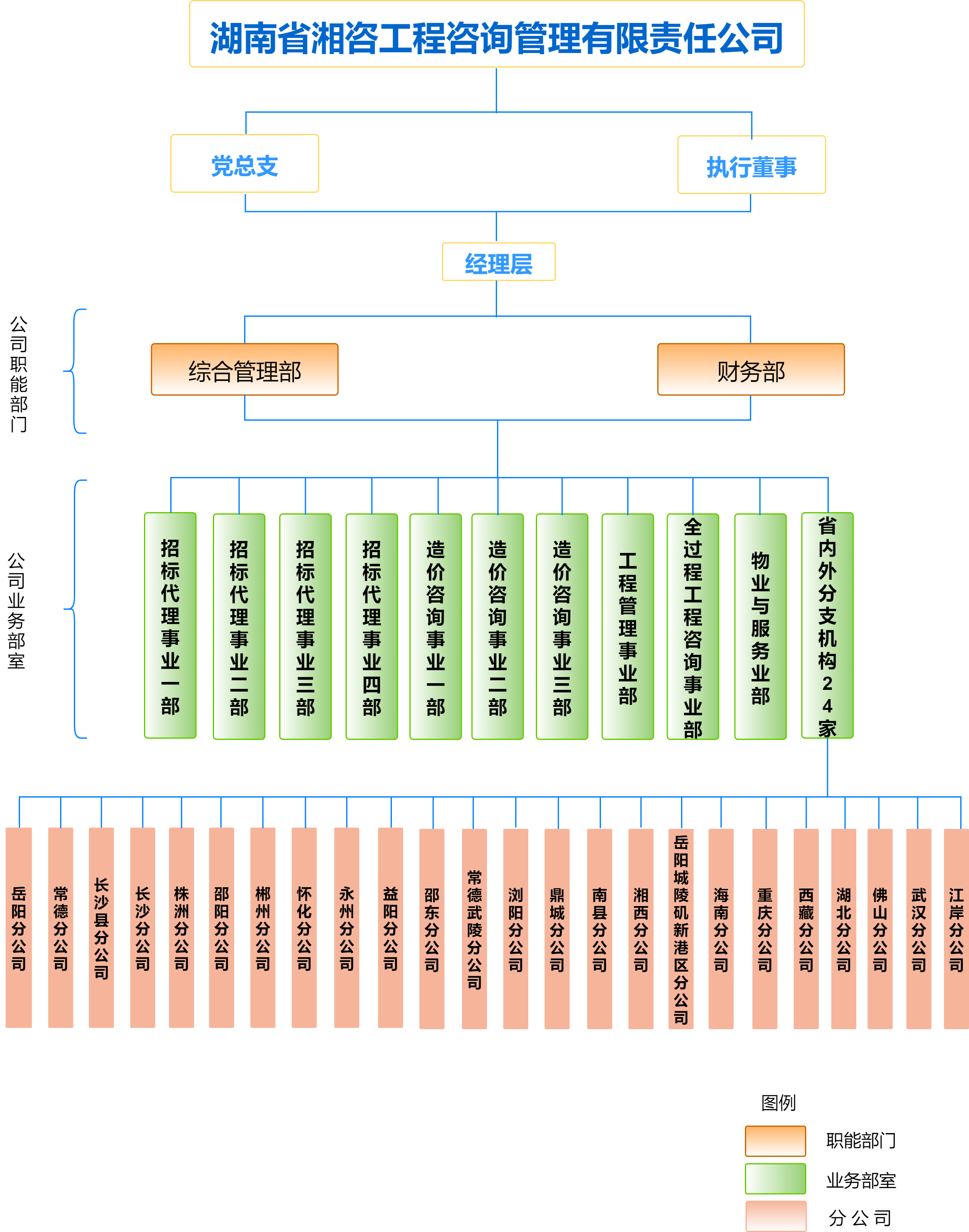 英国·威廉希尔(williamhill)唯一中文官方网站